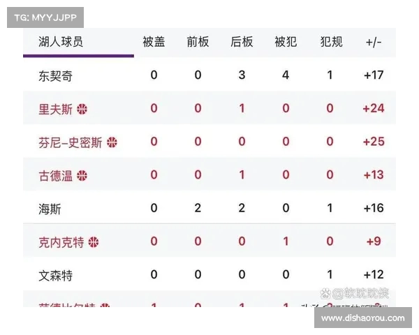 NBA比赛每节比分详解:深入分析各队在四节中的表现与得分波动 NBA比赛每节比分详解:深入分析各队在四节中的表现与得分波动