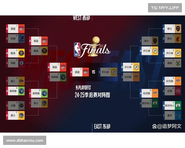 深度分析2025年NBA各队阵容特点与未来发展趋势