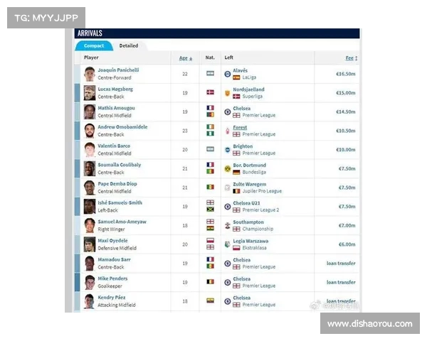 法甲夏季引援盘点 大牌加盟与新星崛起助力联赛竞争力提升